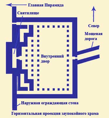 План заупокойного храма пирамиды Хеопса.