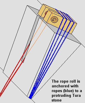 Крепление веревочного блока к выступающей части камня пирамиды.