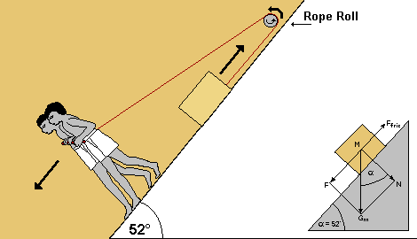Египтяне поднимают каменный блок по грани пирамиды.