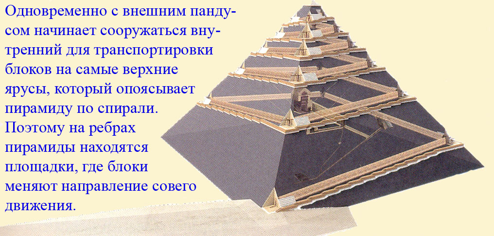 Внутренний пандус пирамиды Хуфу.